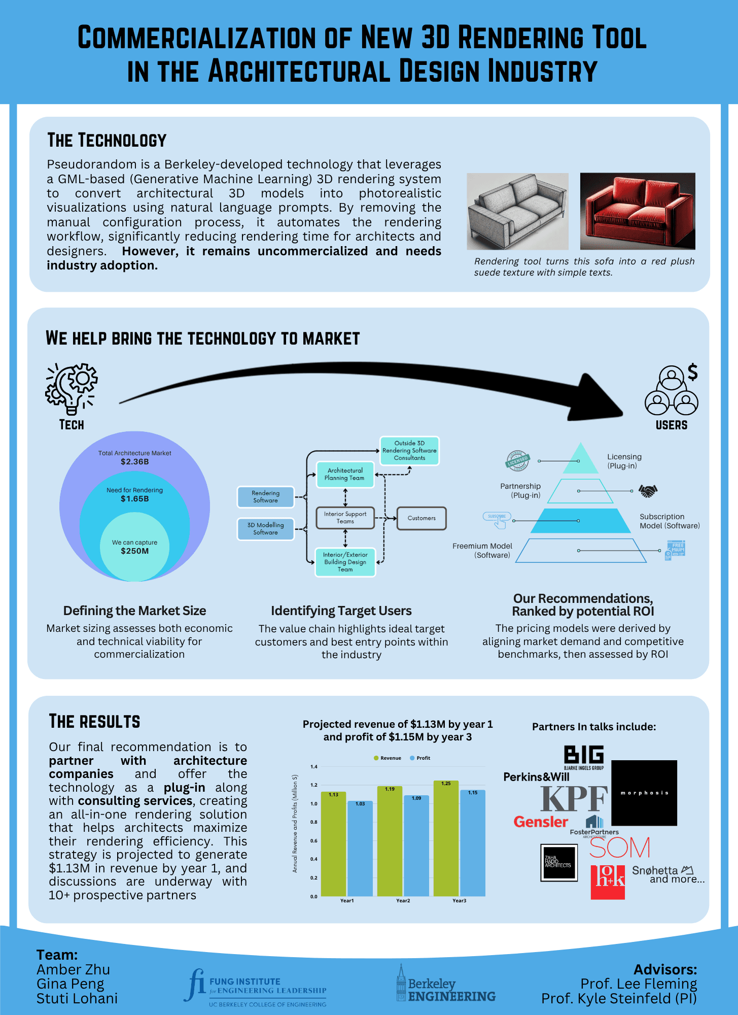 Pseudorandom: AI Rendering Goes to Market — one-pager